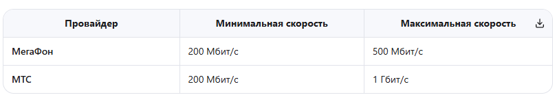 Изображение к статье: Что лучше МТС или МегаФон: сравниваем связь, тарифы и покрытие