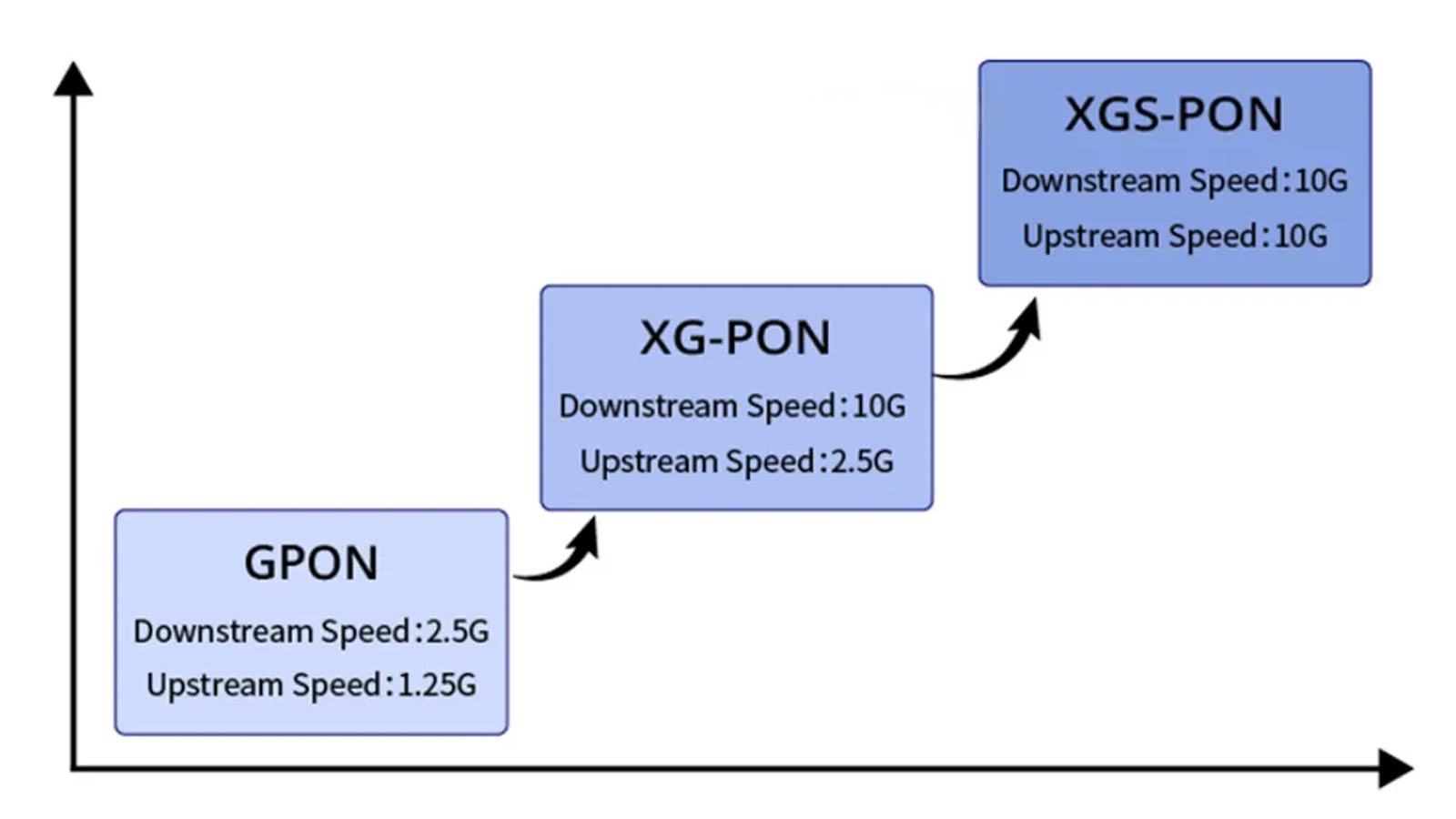 Перспективы развития GPON