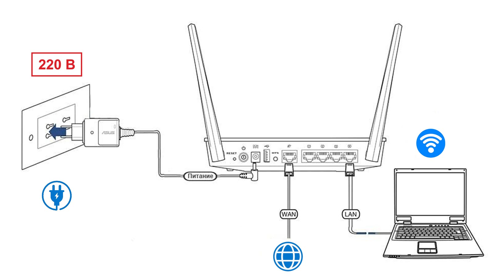 Схема подключения роутера TP-Link